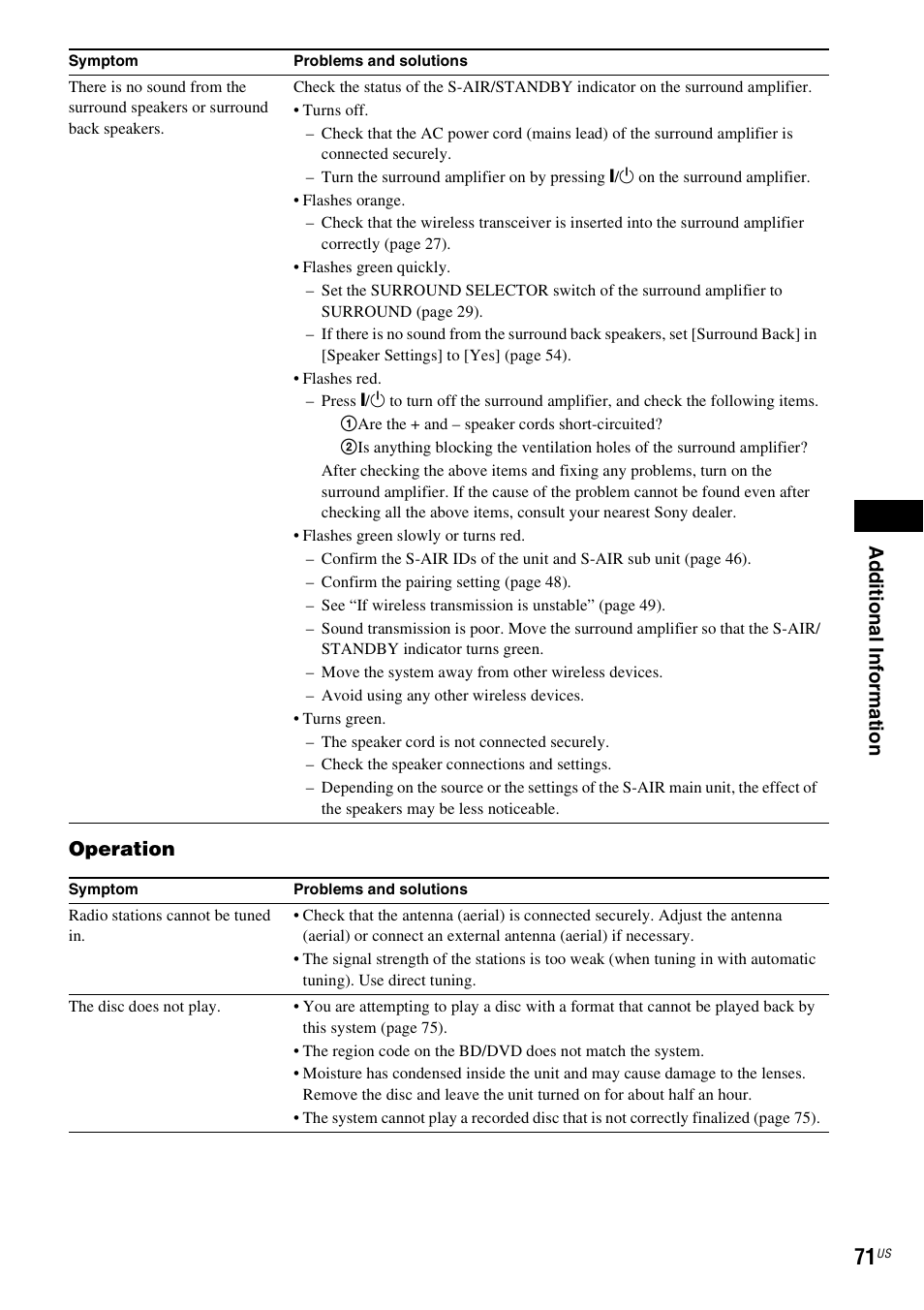 Sony IZ1000W User Manual | Page 71 / 88