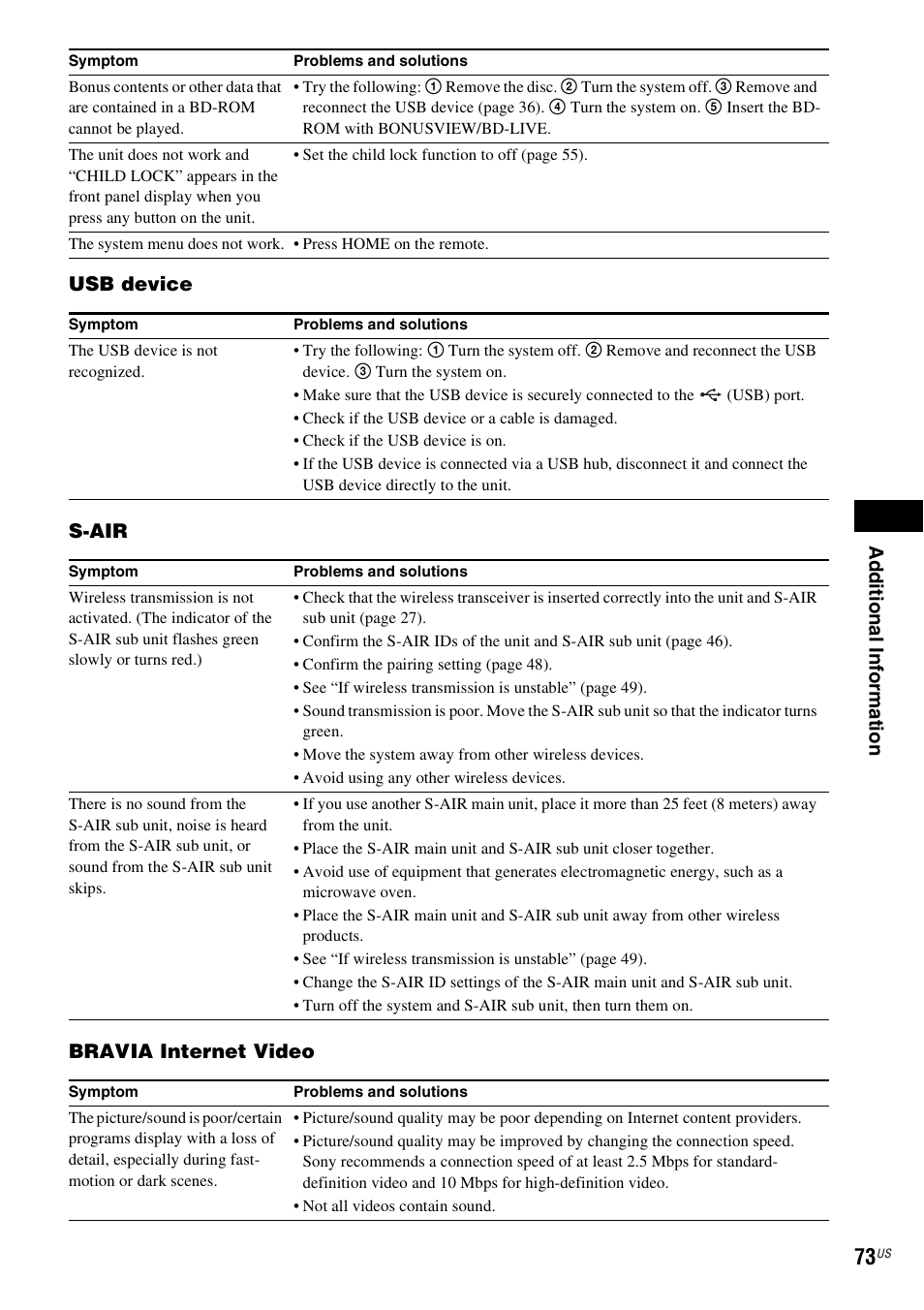 Sony IZ1000W User Manual | Page 73 / 88