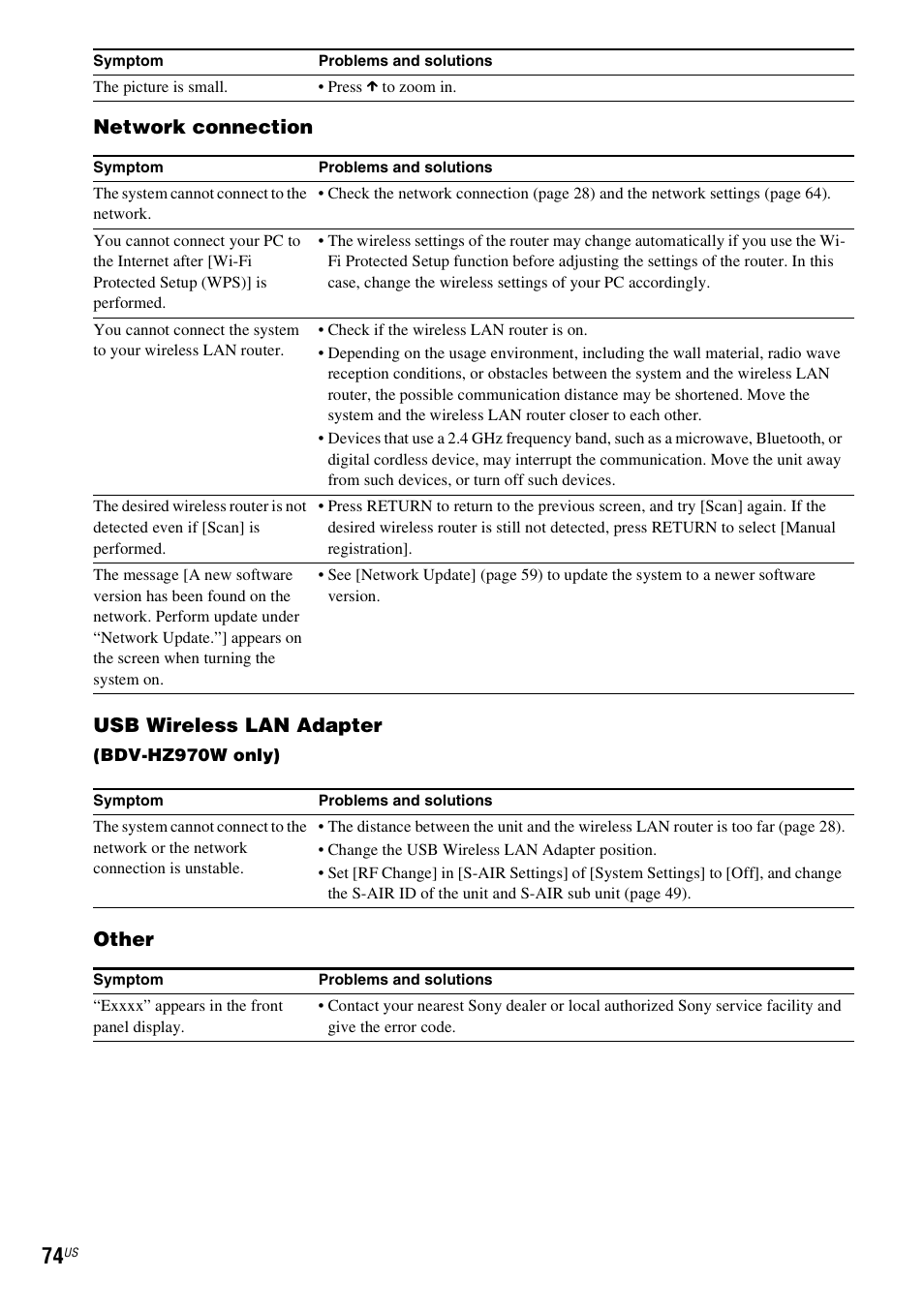 Network connection usb wireless lan adapter, Other | Sony IZ1000W User Manual | Page 74 / 88