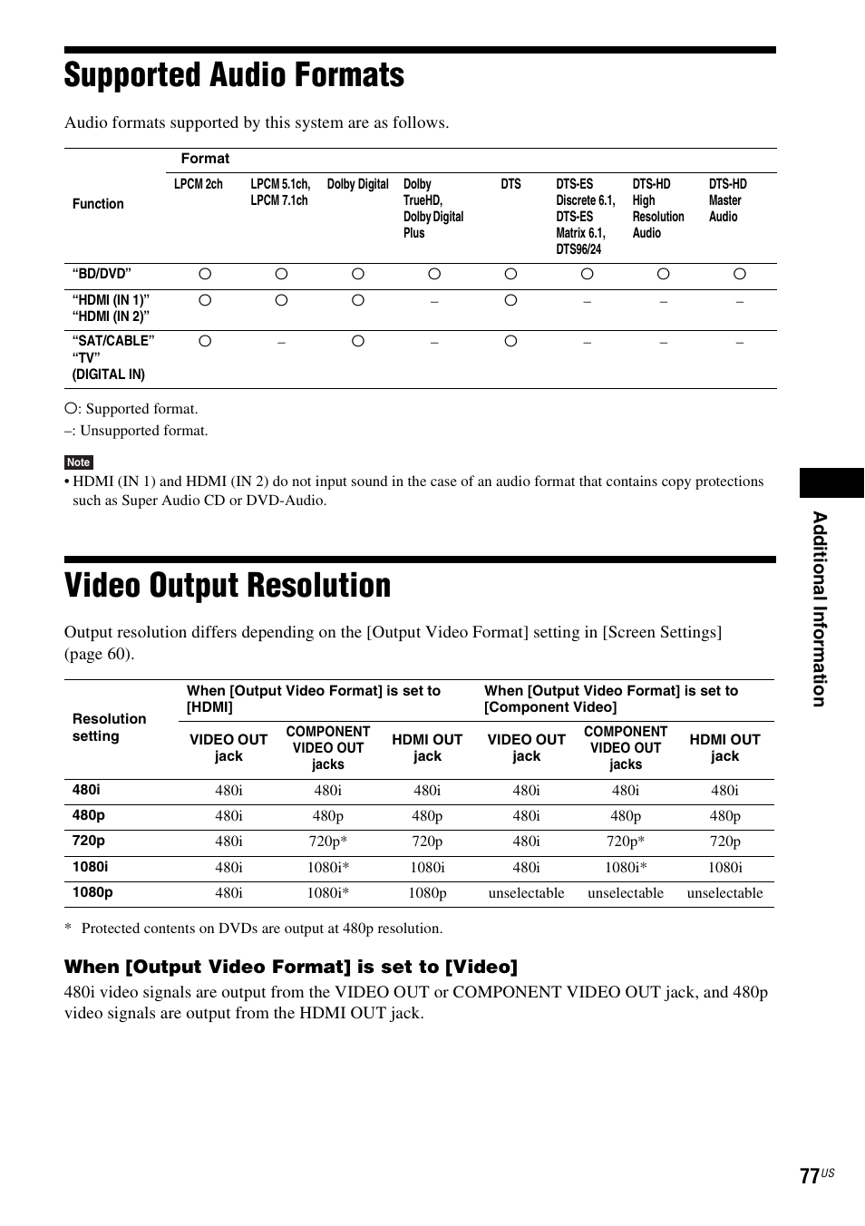 Supported audio formats, Video output resolution, Supported audio formats video output resolution | Ad ditio n al inf o rm at ion, When [output video format] is set to [video | Sony IZ1000W User Manual | Page 77 / 88