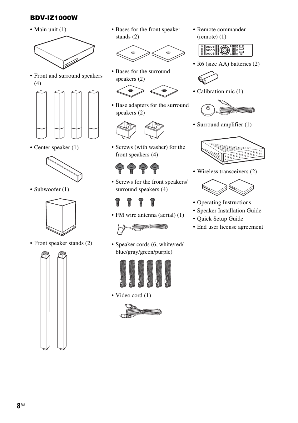 Sony IZ1000W User Manual | Page 8 / 88