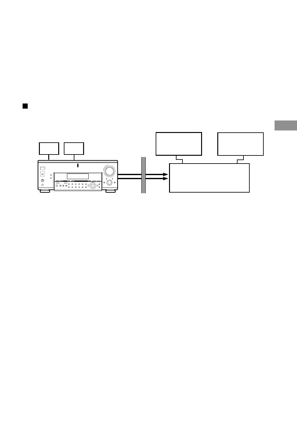 X 2nd room connections | Sony STR-DB1080 User Manual | Page 59 / 72