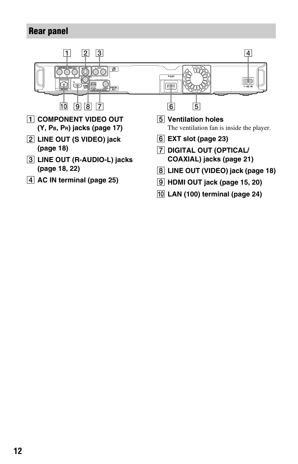 Rear panel | Sony BDP-BX1 User Manual | Page 12 / 79