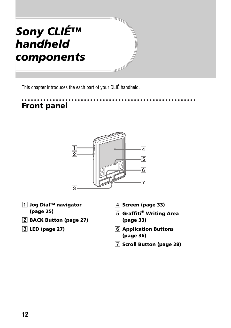 Sony clié™ handheld components, Front panel | Sony PEG-SJ22 User Manual | Page 12 / 71