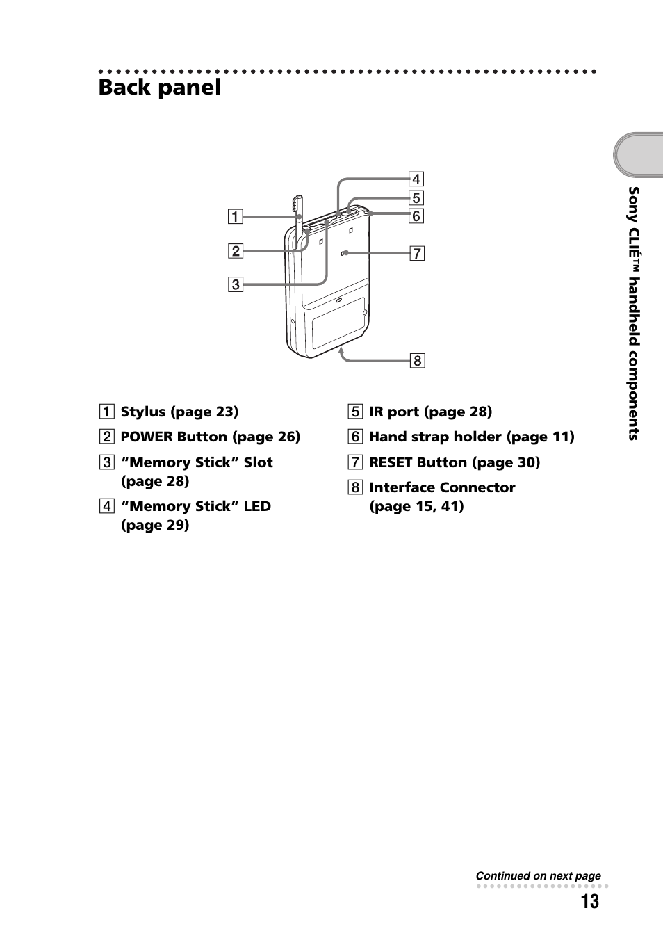 Back panel | Sony PEG-SJ22 User Manual | Page 13 / 71