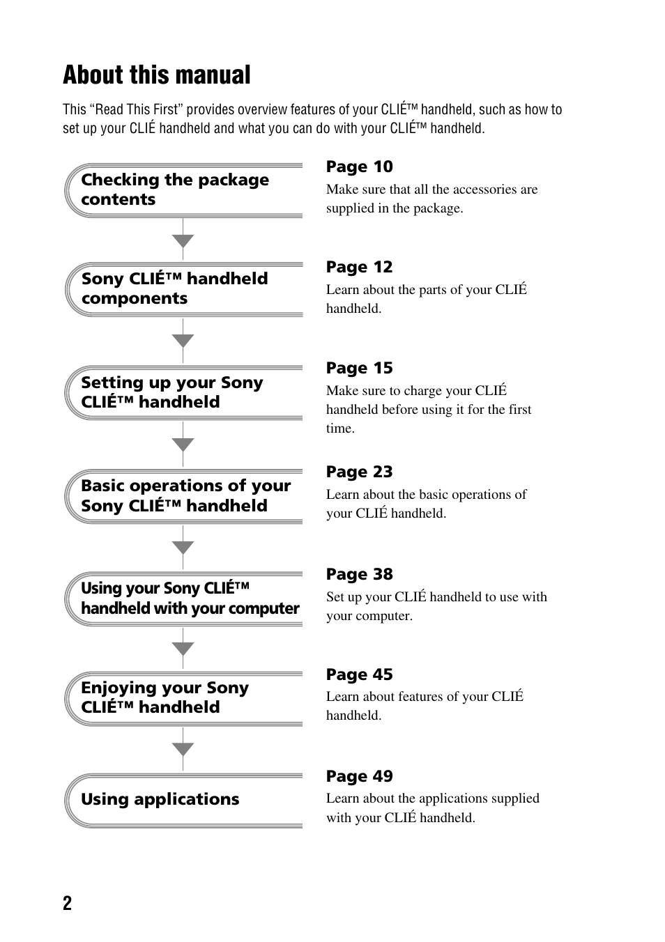 About this manual | Sony PEG-SJ22 User Manual | Page 2 / 71