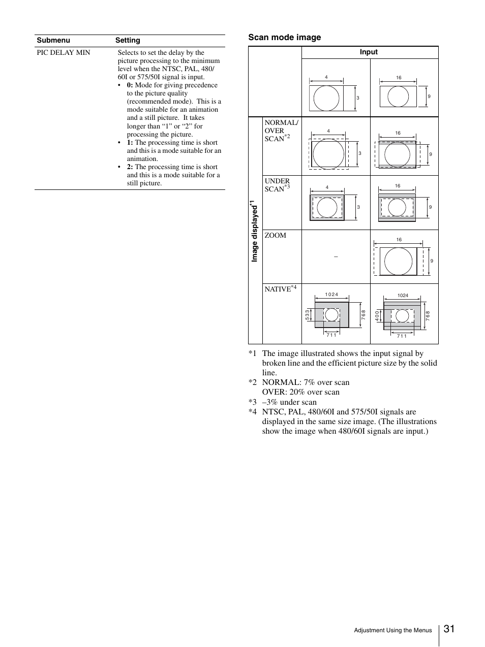 Sony LMD-2140MD User Manual | Page 31 / 43