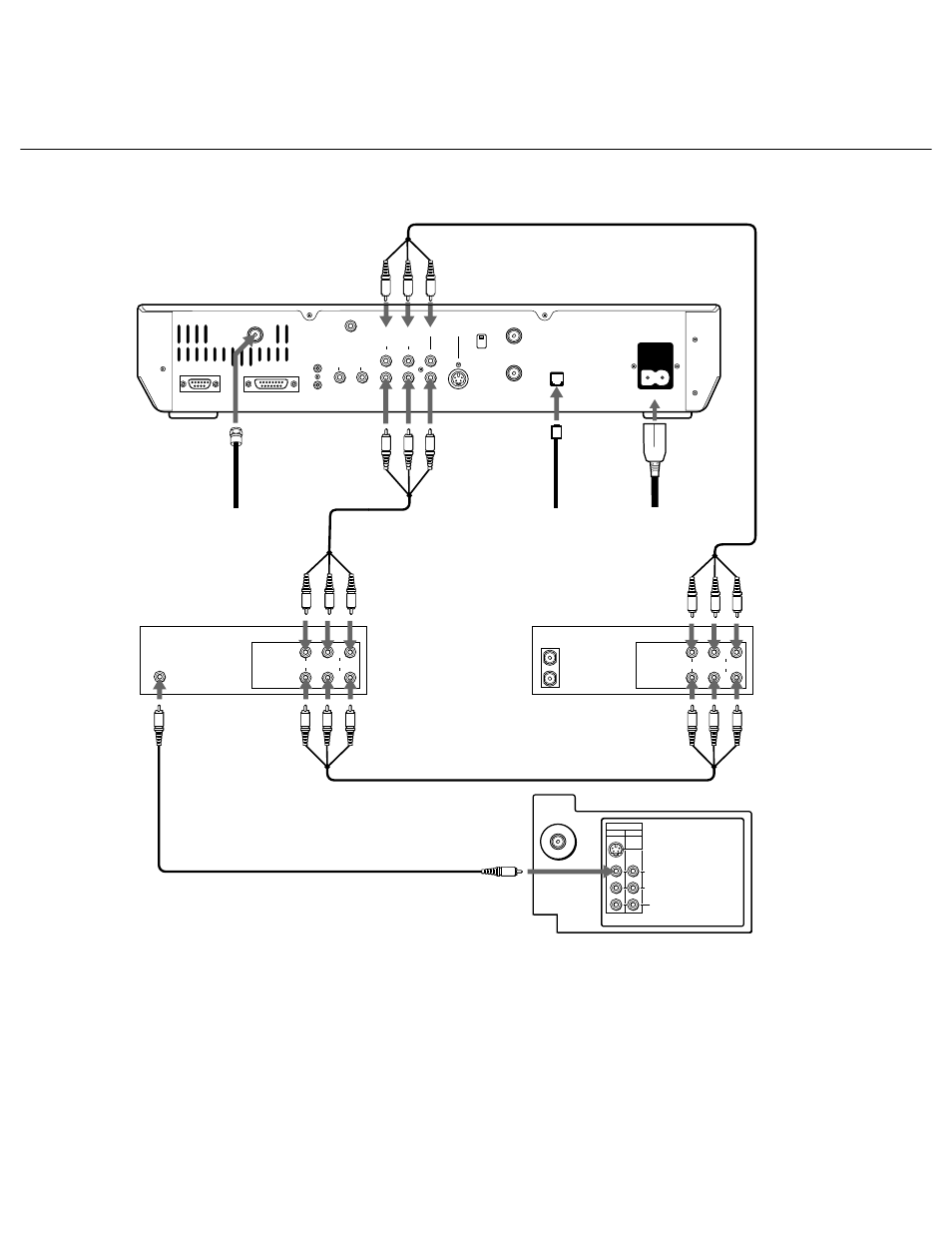 Chapter 3: connecting your system | Sony SAT-A1 User Manual | Page 21 / 92