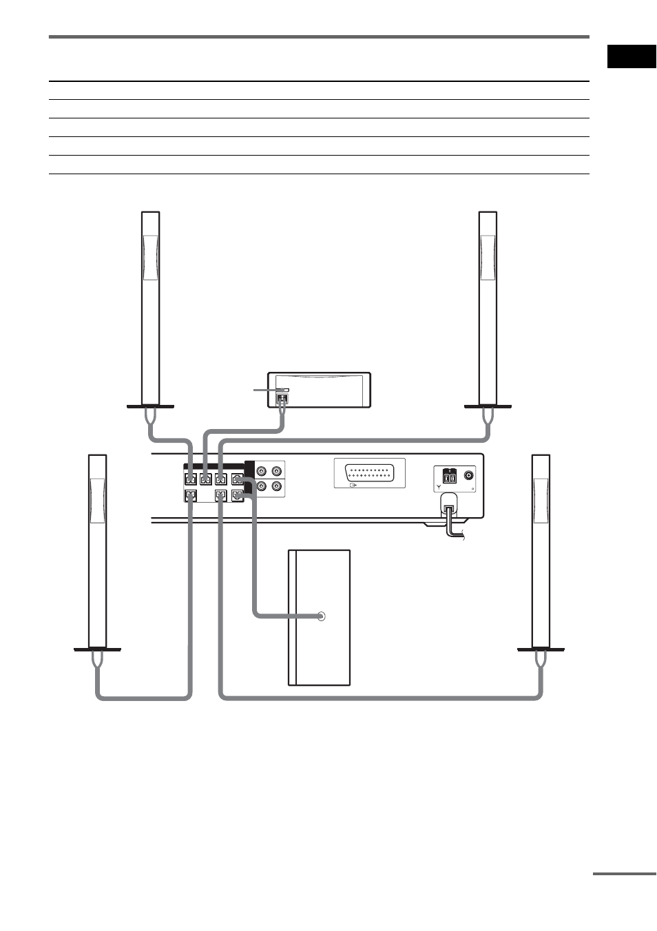 Terminals for connecting the speakers, Ge tting star te d 13, Continued | Sony DAV-SB300 User Manual | Page 13 / 84