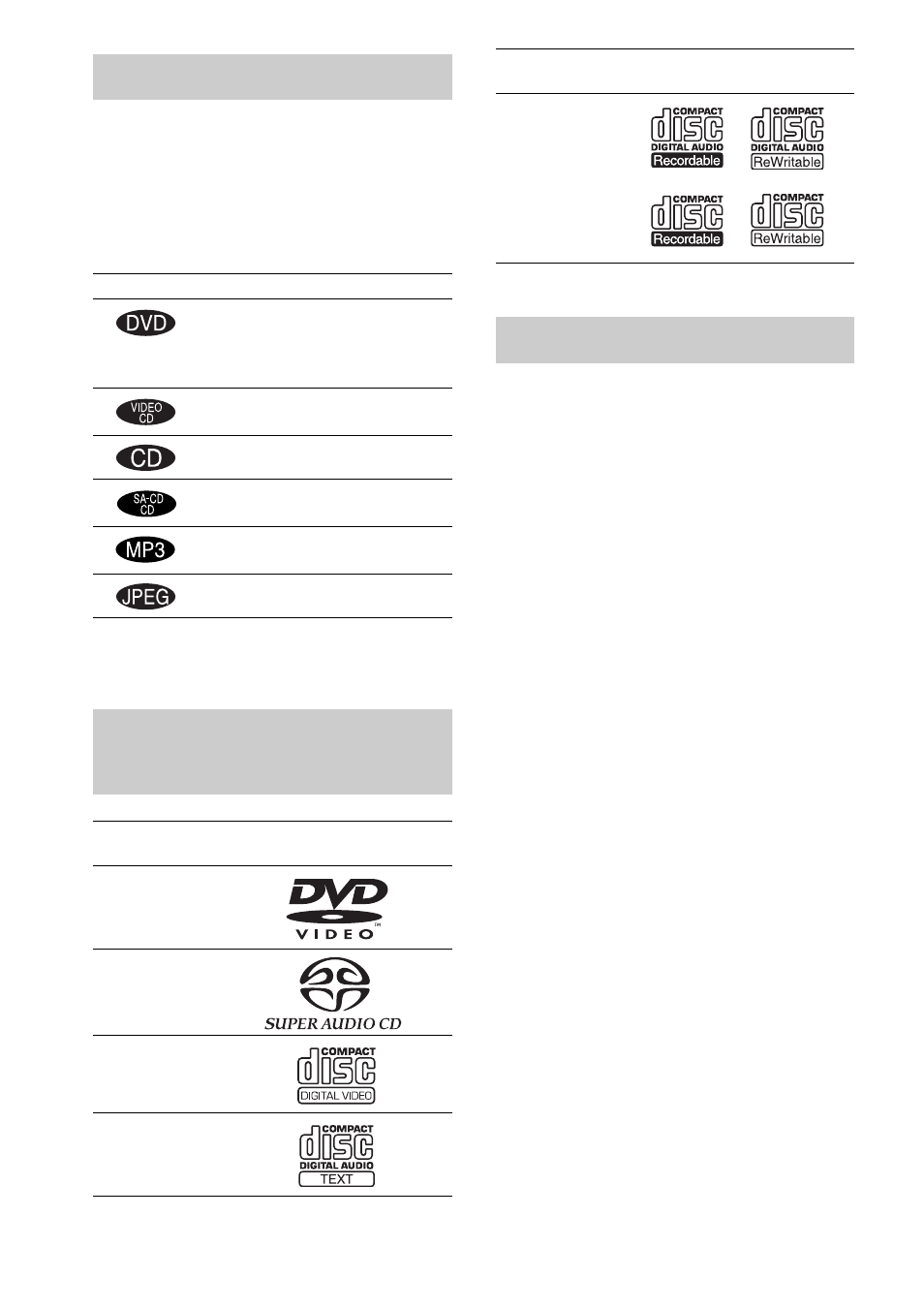 About this manual, This system can play the following discs, Terms for discs | Discs | Sony DAV-SB300 User Manual | Page 6 / 84