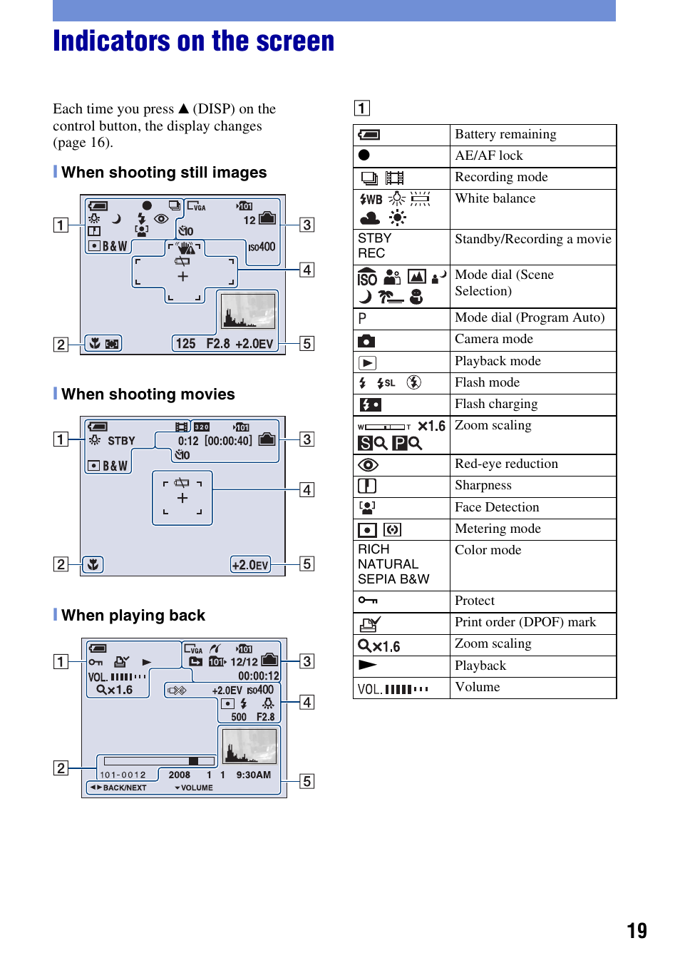 Indicators on the screen | Sony DSC-S780 User Manual | Page 19 / 40