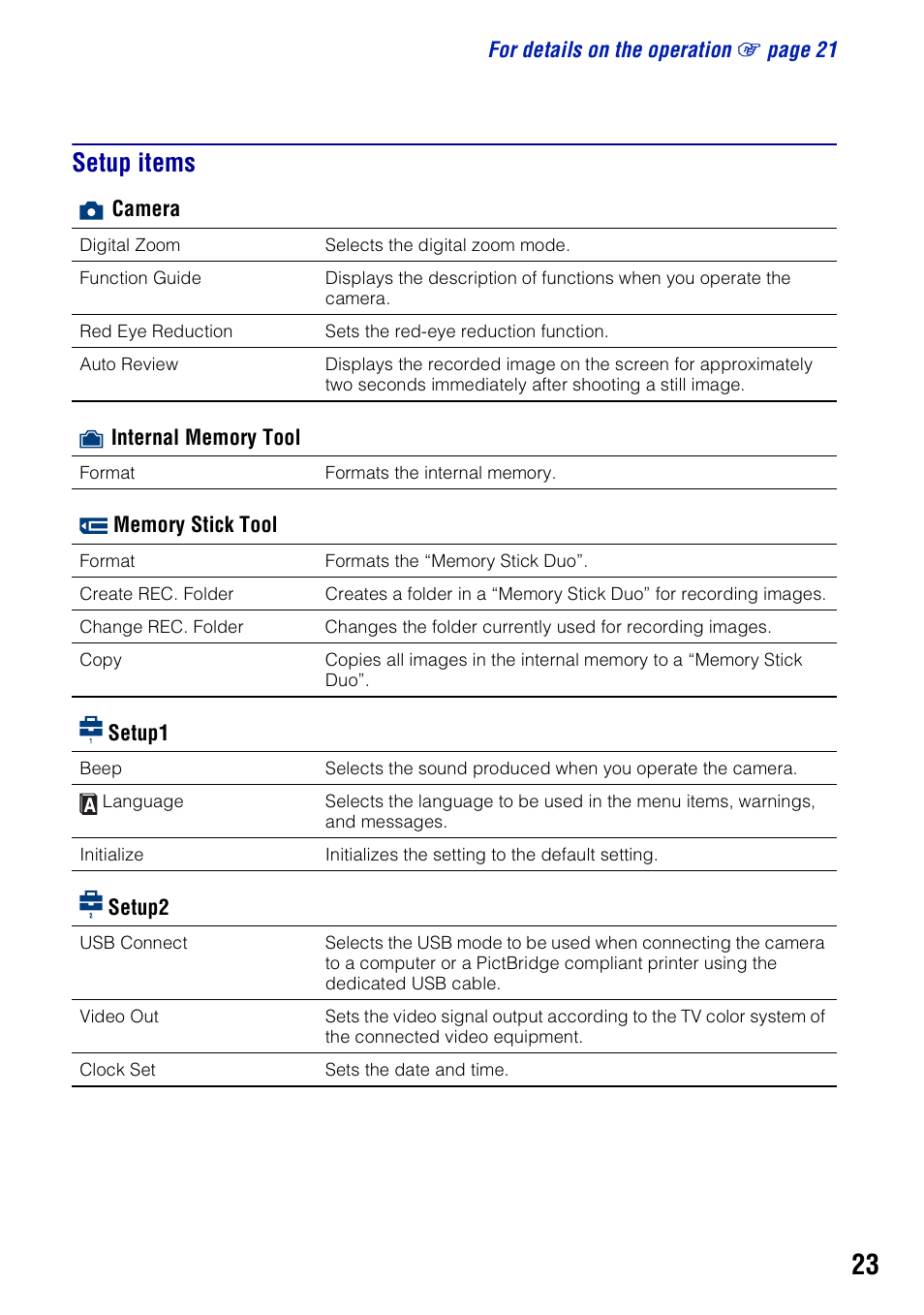 Setup items | Sony DSC-S780 User Manual | Page 23 / 40