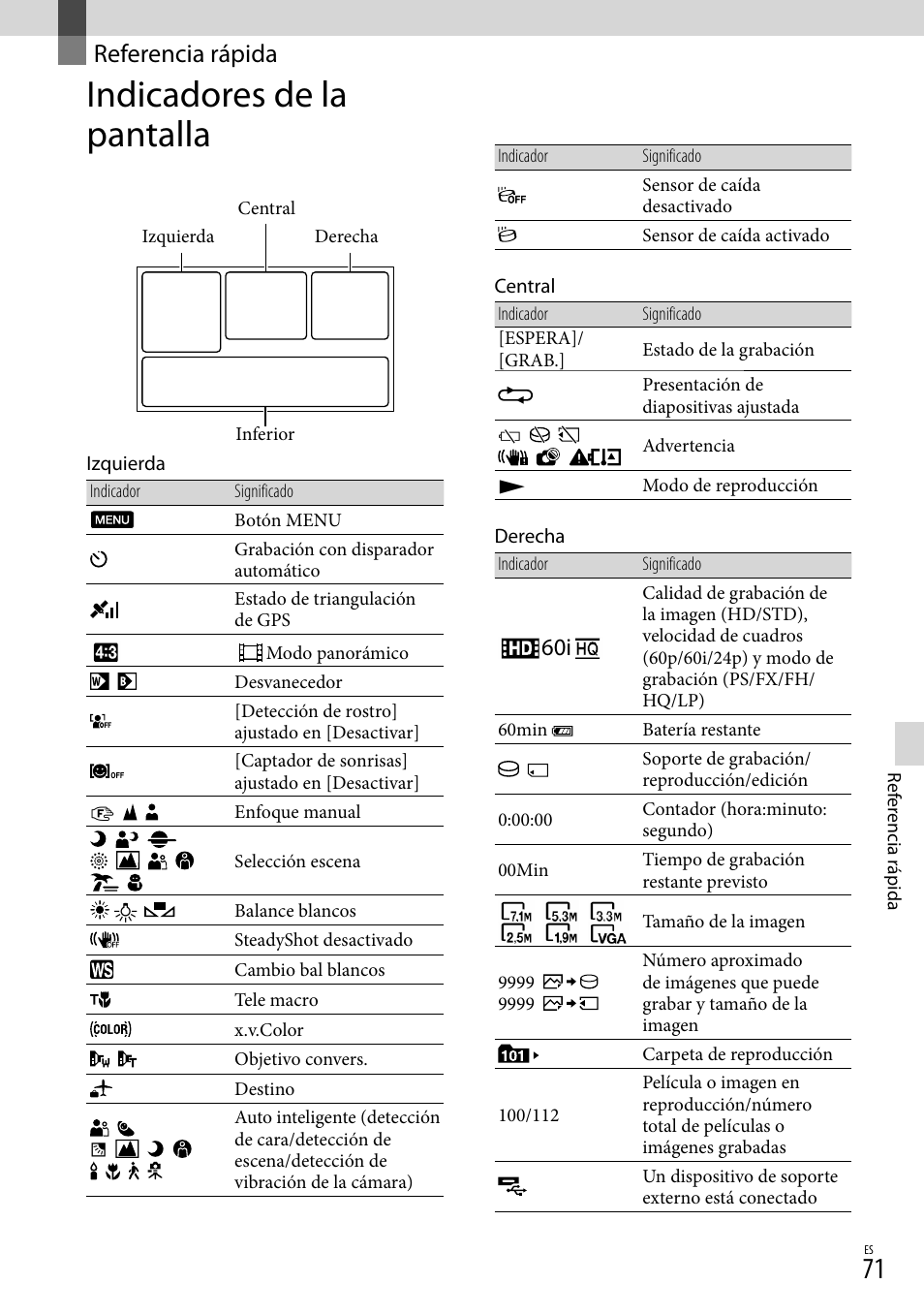 Referencia rápida, Indicadores de la pantalla | Sony XR160 User Manual | Page 147 / 151
