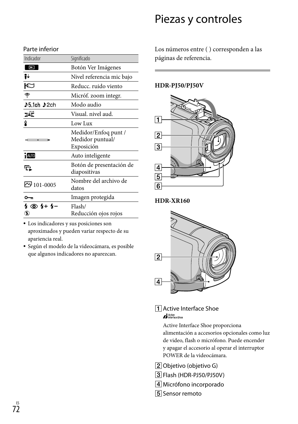 Piezas y controles | Sony XR160 User Manual | Page 148 / 151