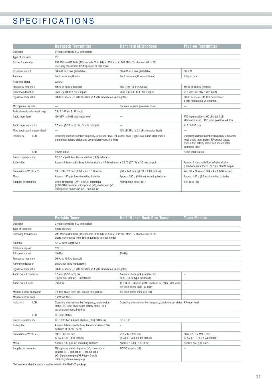 Sony UWP Series User Manual | Page 11 / 12