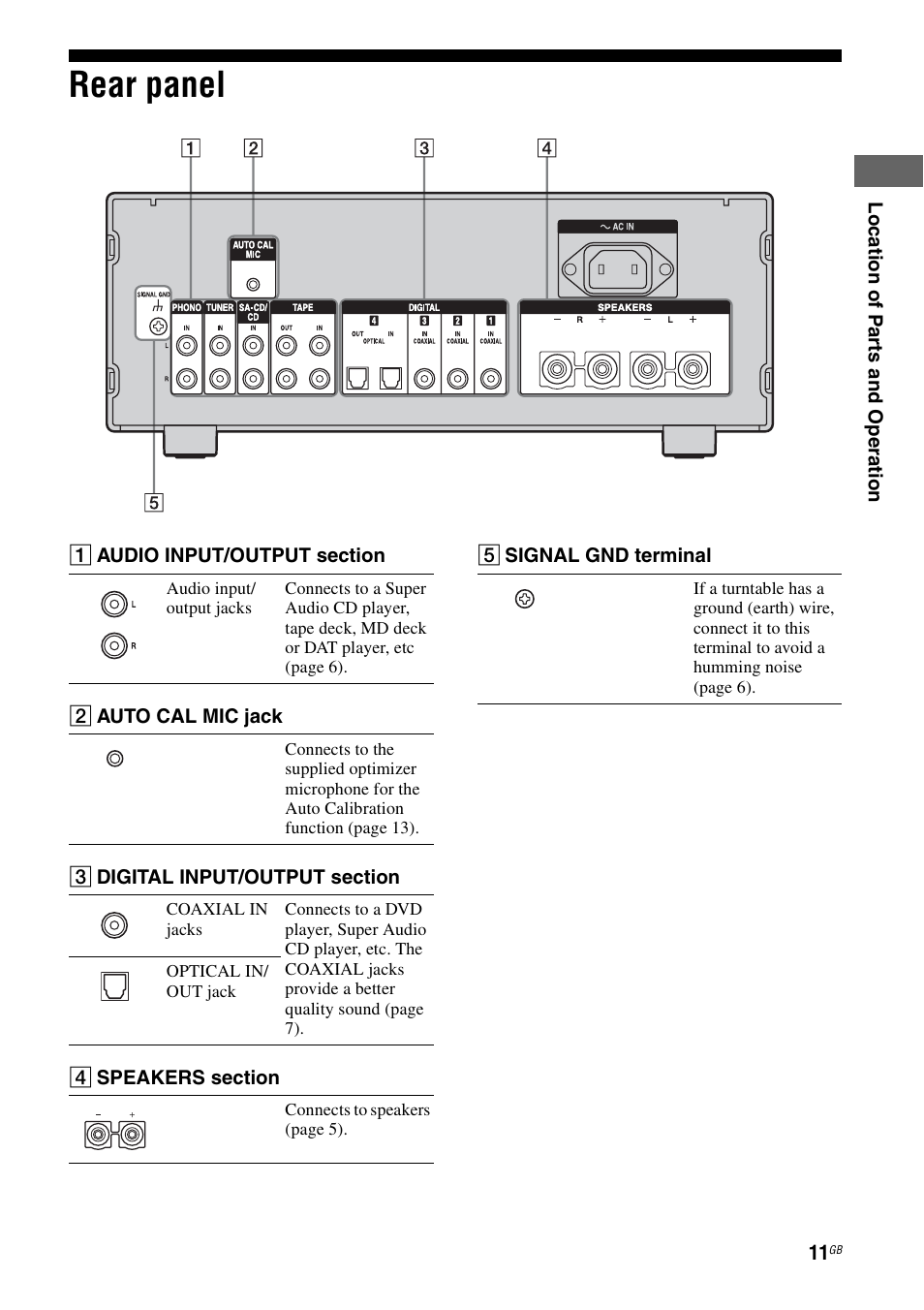 Rear panel | Sony TA-F501ES User Manual | Page 11 / 96