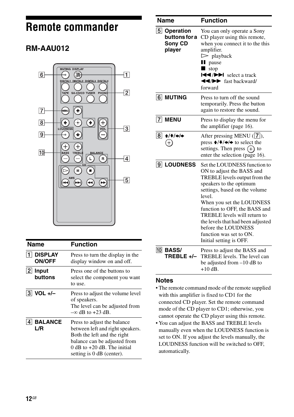Remote commander, Rm-aau012 | Sony TA-F501ES User Manual | Page 12 / 96