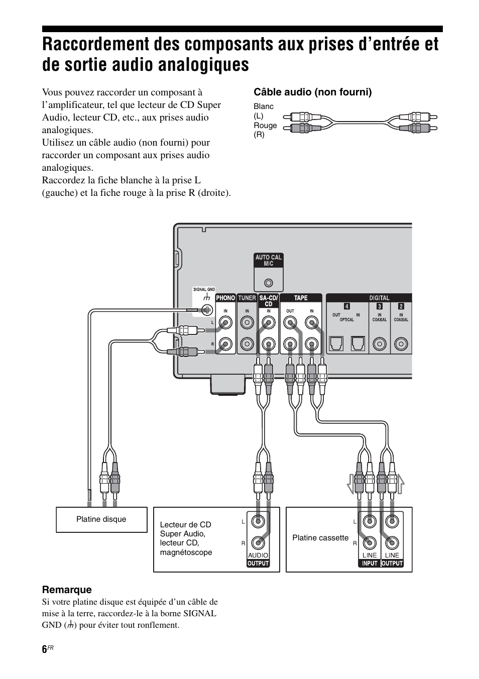 Raccordement des composants aux prises, D’entrée et de sortie audio analogiques | Sony TA-F501ES User Manual | Page 28 / 96