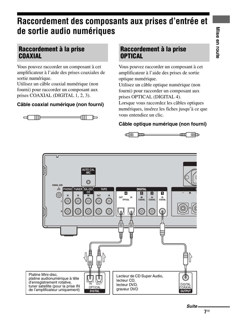 Raccordement des composants aux prises, D’entrée et de sortie audio numériques | Sony TA-F501ES User Manual | Page 29 / 96