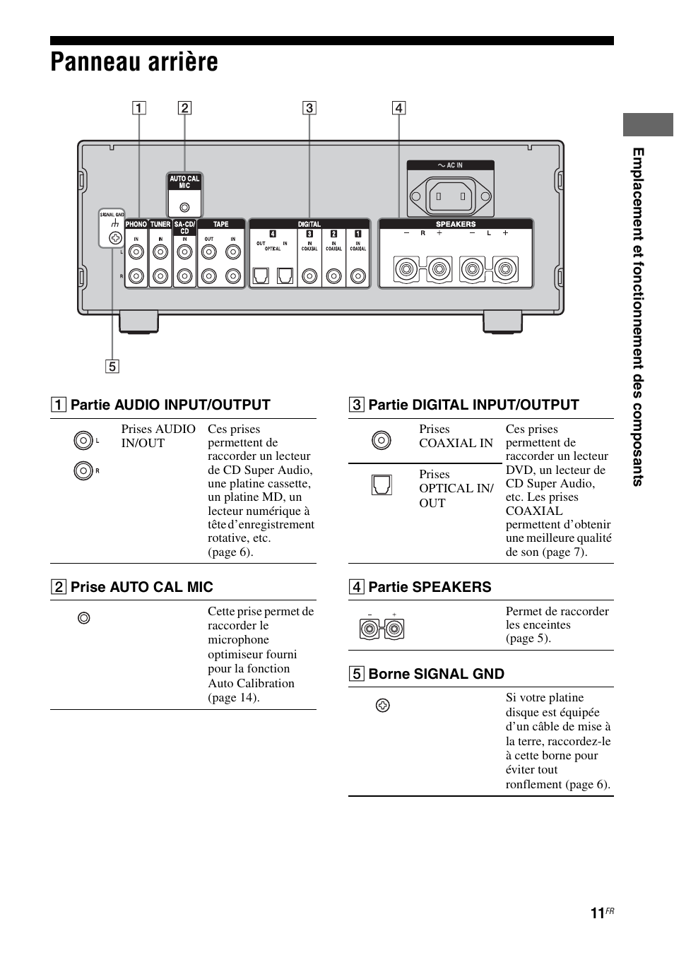 Panneau arrière | Sony TA-F501ES User Manual | Page 33 / 96