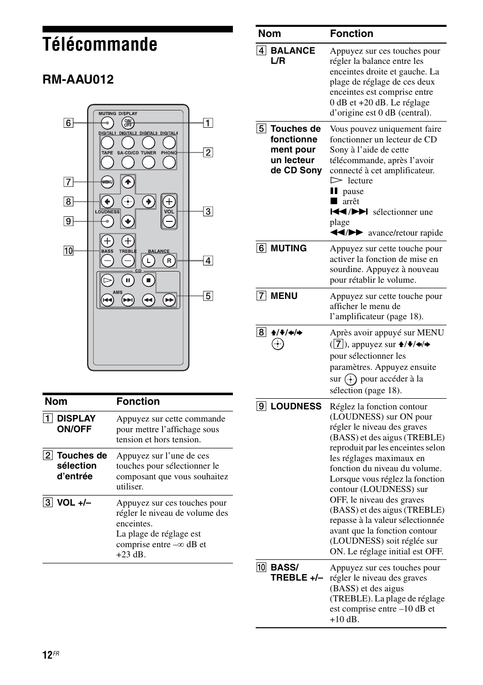 Télécommande, Rm-aau012 | Sony TA-F501ES User Manual | Page 34 / 96