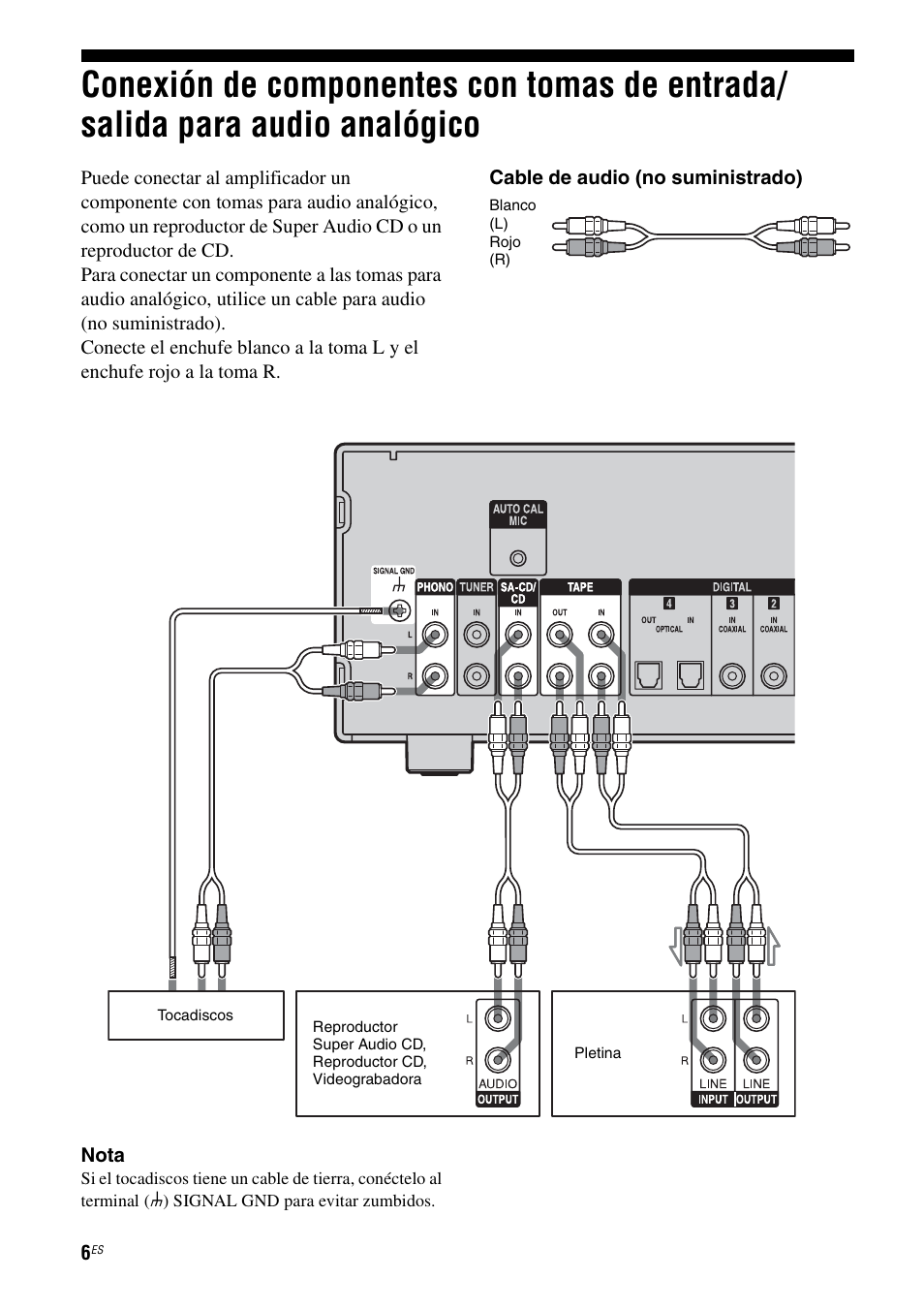 Conexión de componentes con tomas de, Entrada/salida para audio analógico | Sony TA-F501ES User Manual | Page 52 / 96