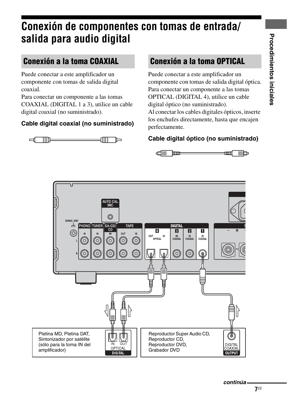 Conexión de componentes con tomas de, Entrada/salida para audio digital | Sony TA-F501ES User Manual | Page 53 / 96