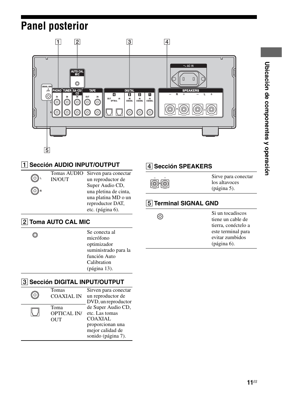 Panel posterior | Sony TA-F501ES User Manual | Page 57 / 96