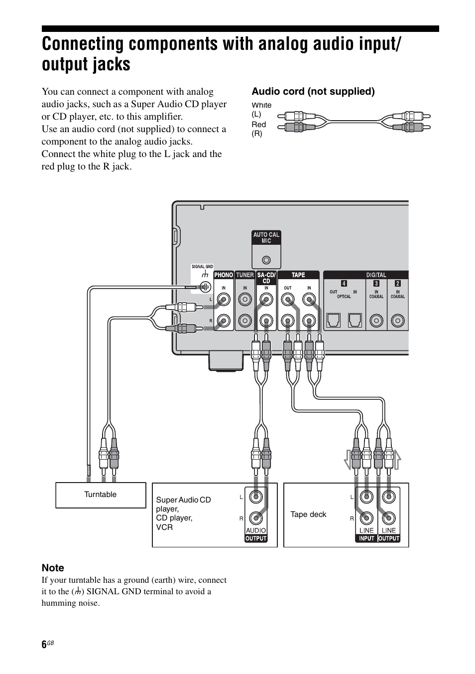 Connecting components with analog audio, Input/output jacks | Sony TA-F501ES User Manual | Page 6 / 96