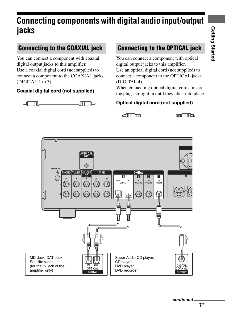 Connecting components with digital audio, Input/output jacks | Sony TA-F501ES User Manual | Page 7 / 96