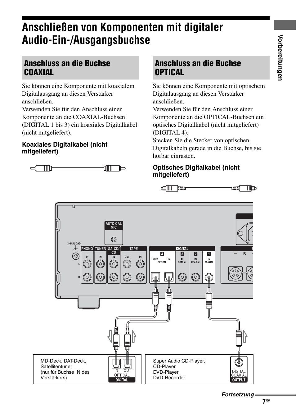 Anschließen von komponenten mit digitaler, Audio-ein-/ausgangsbuchse | Sony TA-F501ES User Manual | Page 75 / 96