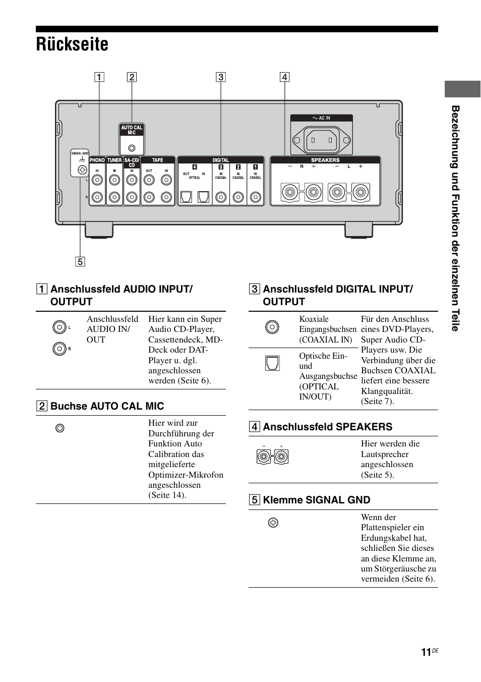 Rückseite | Sony TA-F501ES User Manual | Page 79 / 96