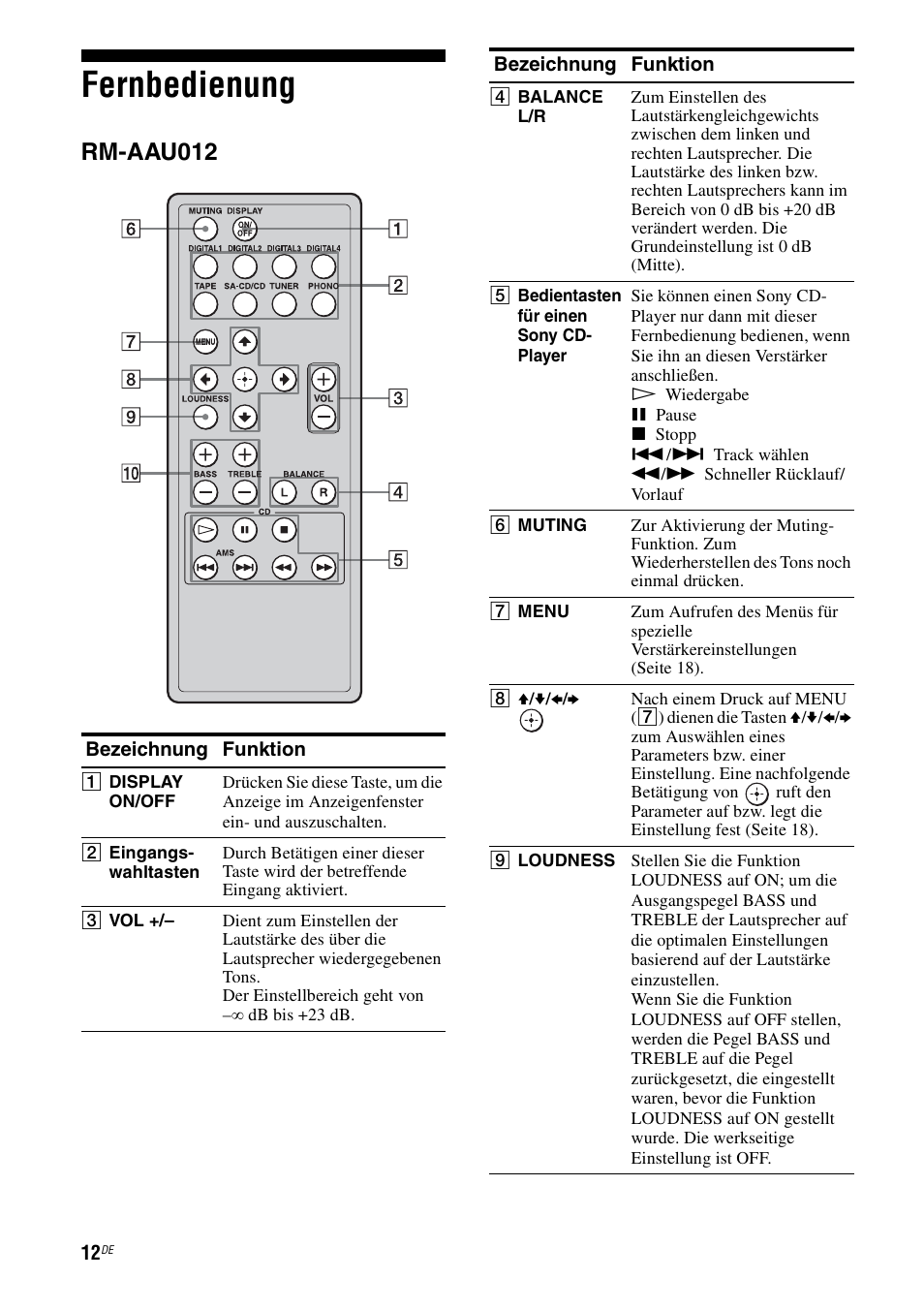 Fernbedienung, Rm-aau012 | Sony TA-F501ES User Manual | Page 80 / 96