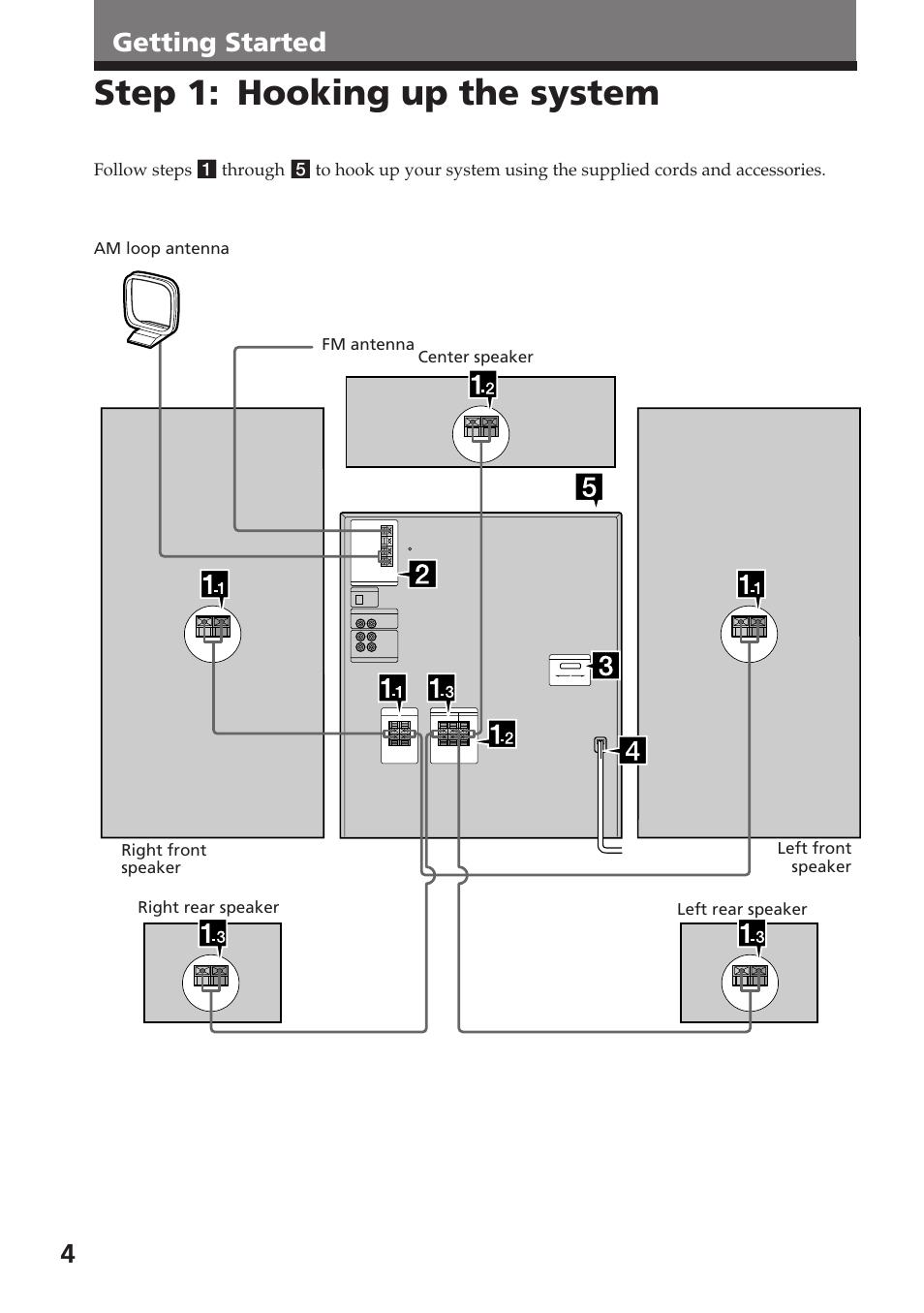 Step 1: hooking up the system, Getting started | Sony XB88AV User Manual | Page 4 / 52