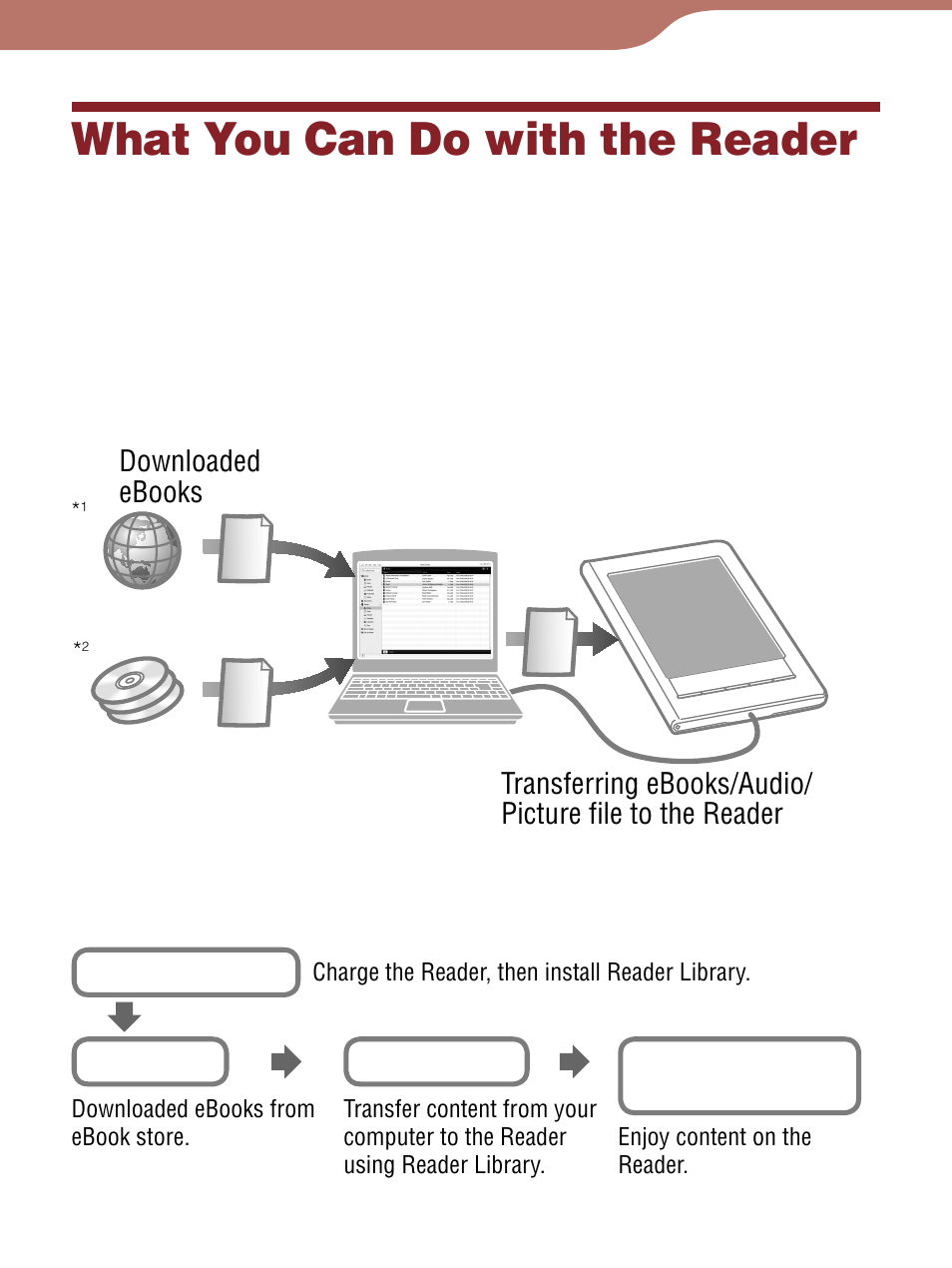 Introduction, What you can do with the reader | Sony Reader 4-153-621-14(1) User Manual | Page 5 / 190