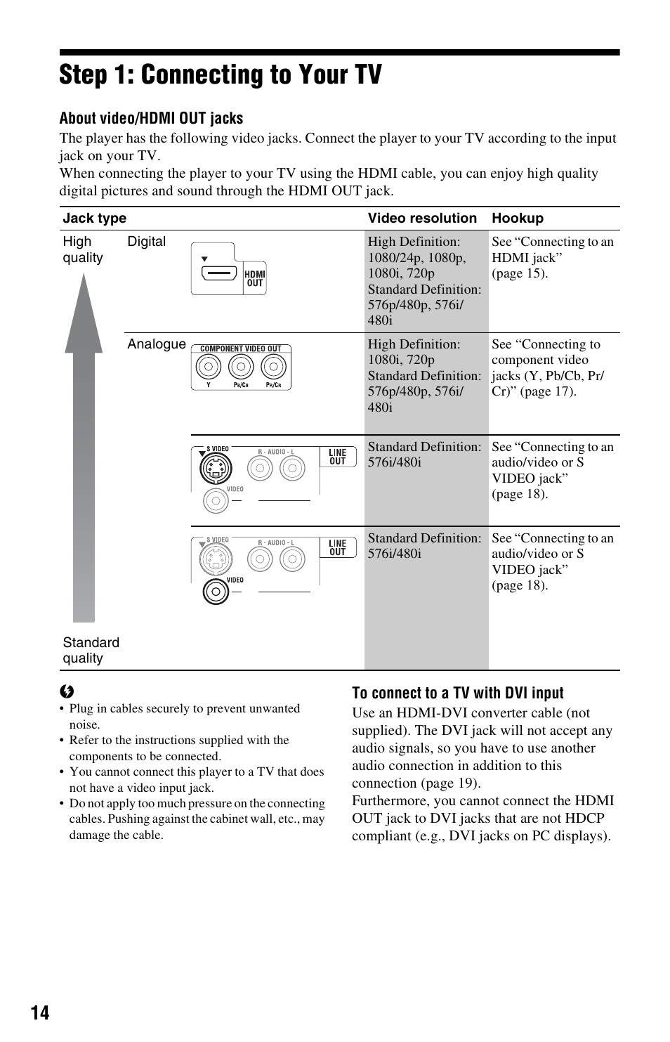 Step 1: connecting to your tv | Sony 4-120-891-11(1) User Manual | Page 14 / 71