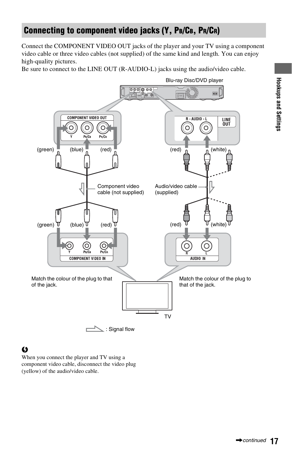 Connecting to component video jacks (y, p | Sony 4-120-891-11(1) User Manual | Page 17 / 71