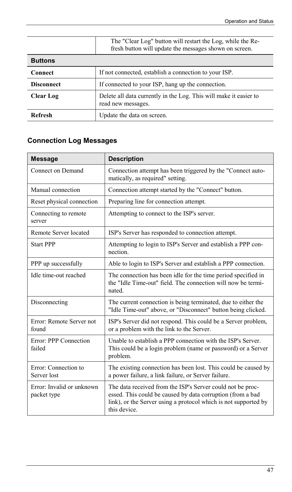 Sony SS2624 User Manual | Page 50 / 91