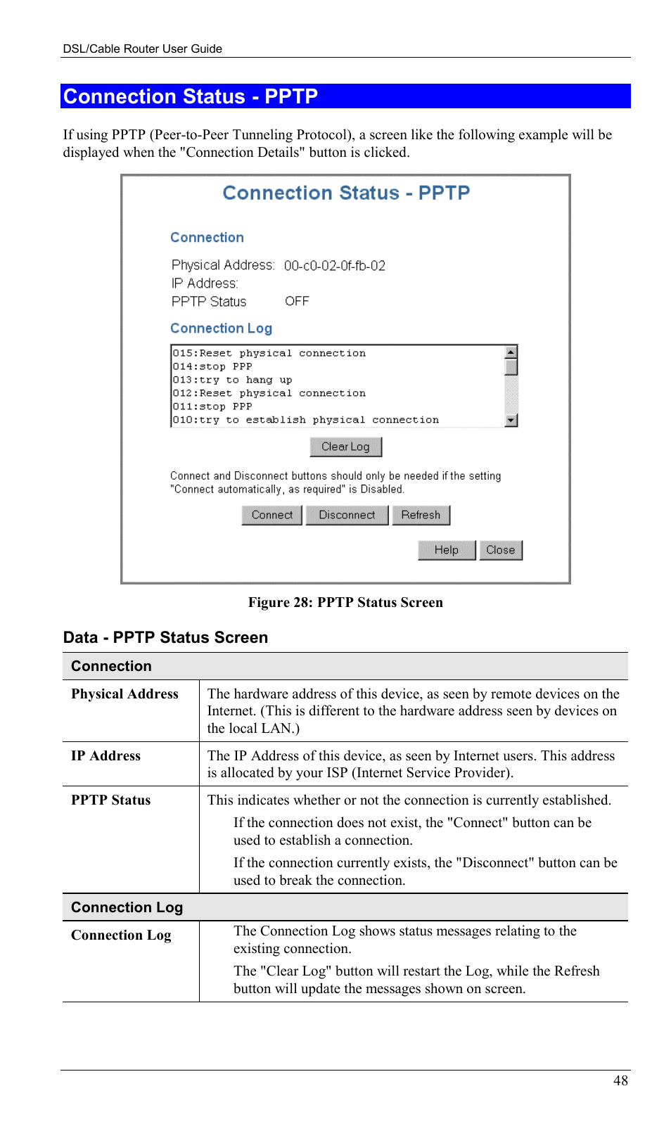 Connection status - pptp | Sony SS2624 User Manual | Page 51 / 91