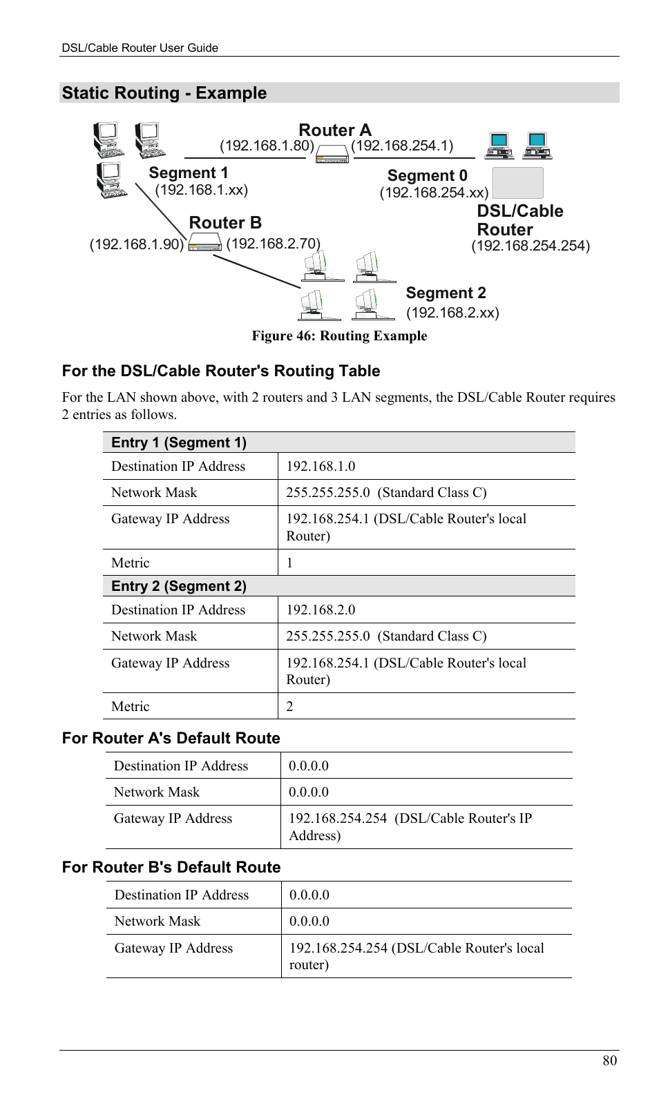 Static routing - example router b, Router a, Dsl/cable | Router | Sony SS2624 User Manual | Page 83 / 91