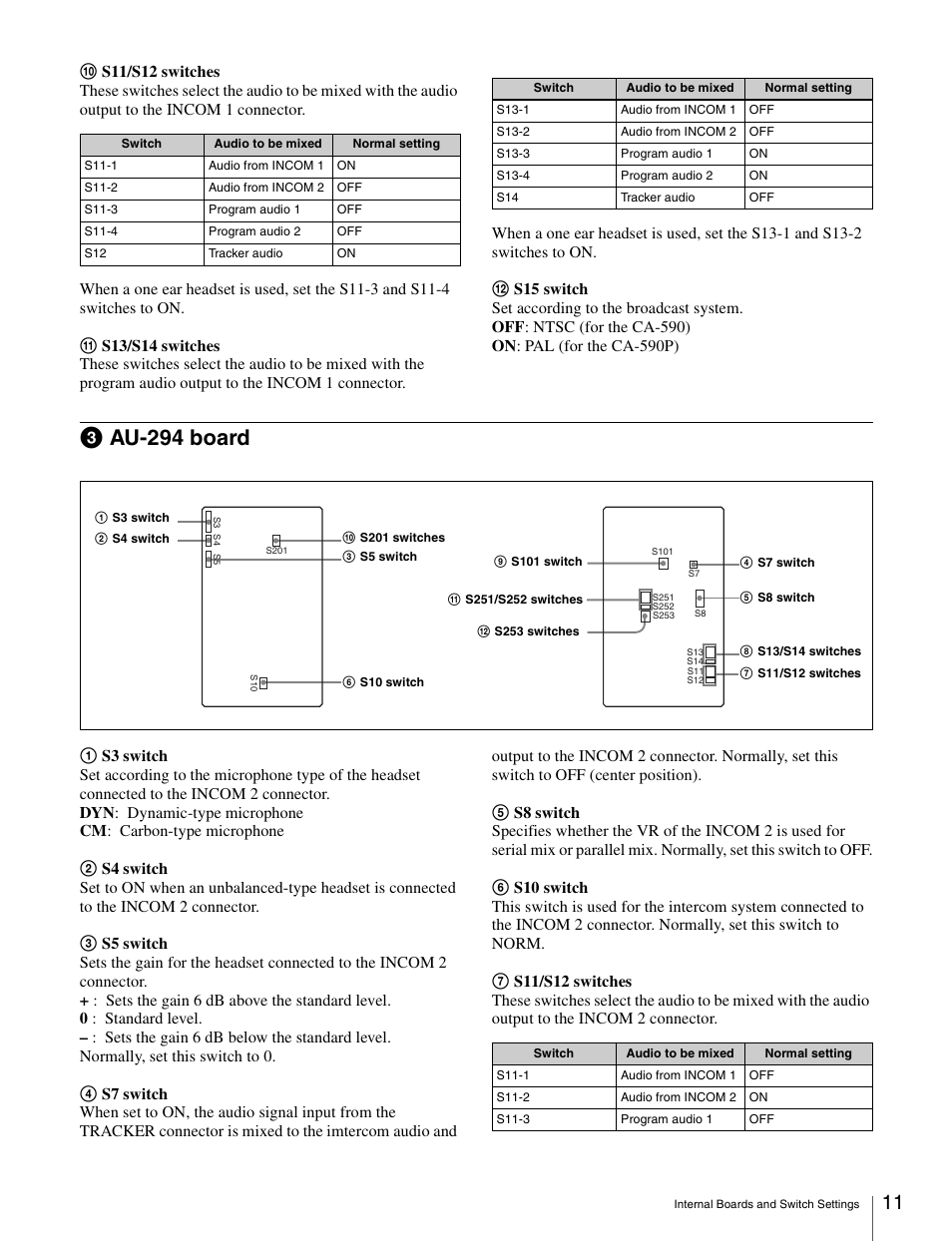 3) au-294 board, C au-294 board | Sony CA-590 User Manual | Page 11 / 22