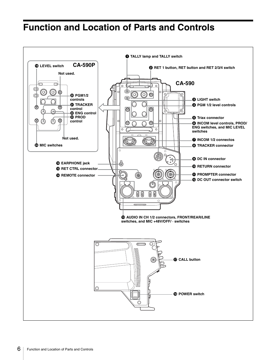 Function and location of parts and controls, Ca-590p, Ca-590 | Sony CA-590 User Manual | Page 6 / 22