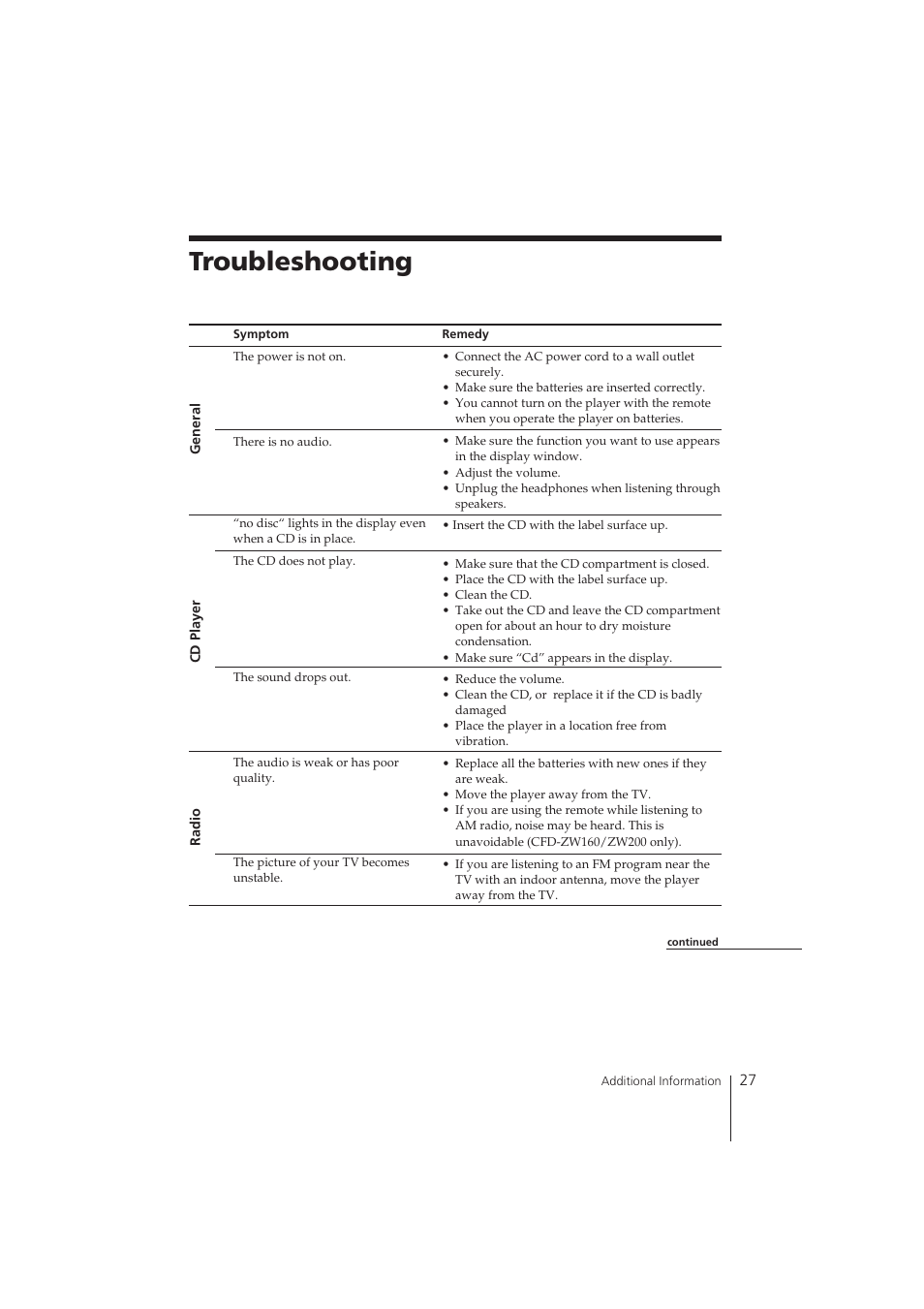 Troubleshooting | Sony CFD-ZW150 User Manual | Page 27 / 32