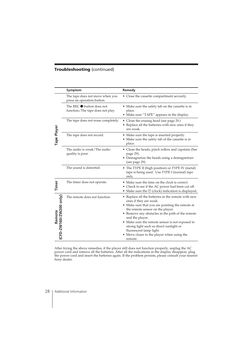 Troubleshooting (continued) | Sony CFD-ZW150 User Manual | Page 28 / 32