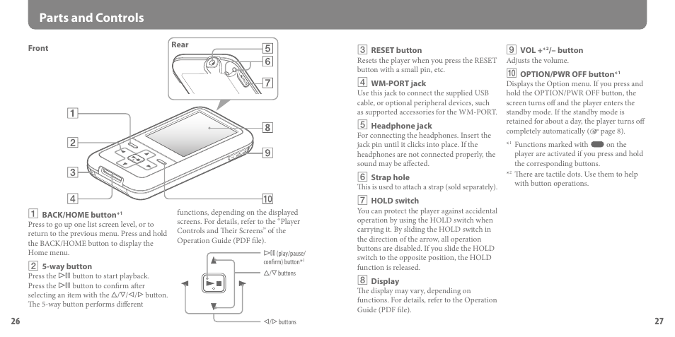 Parts and controls | Sony NWZ-S615F User Manual | Page 14 / 16