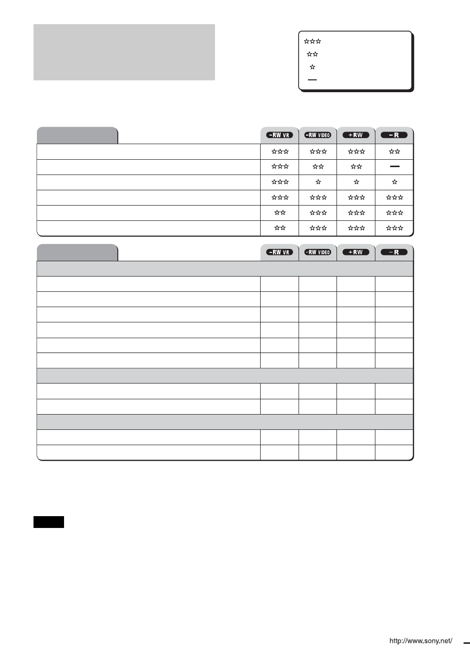 Quick guide to dvd disc types, Back cover | Sony RDR-GX3 User Manual | Page 100 / 100