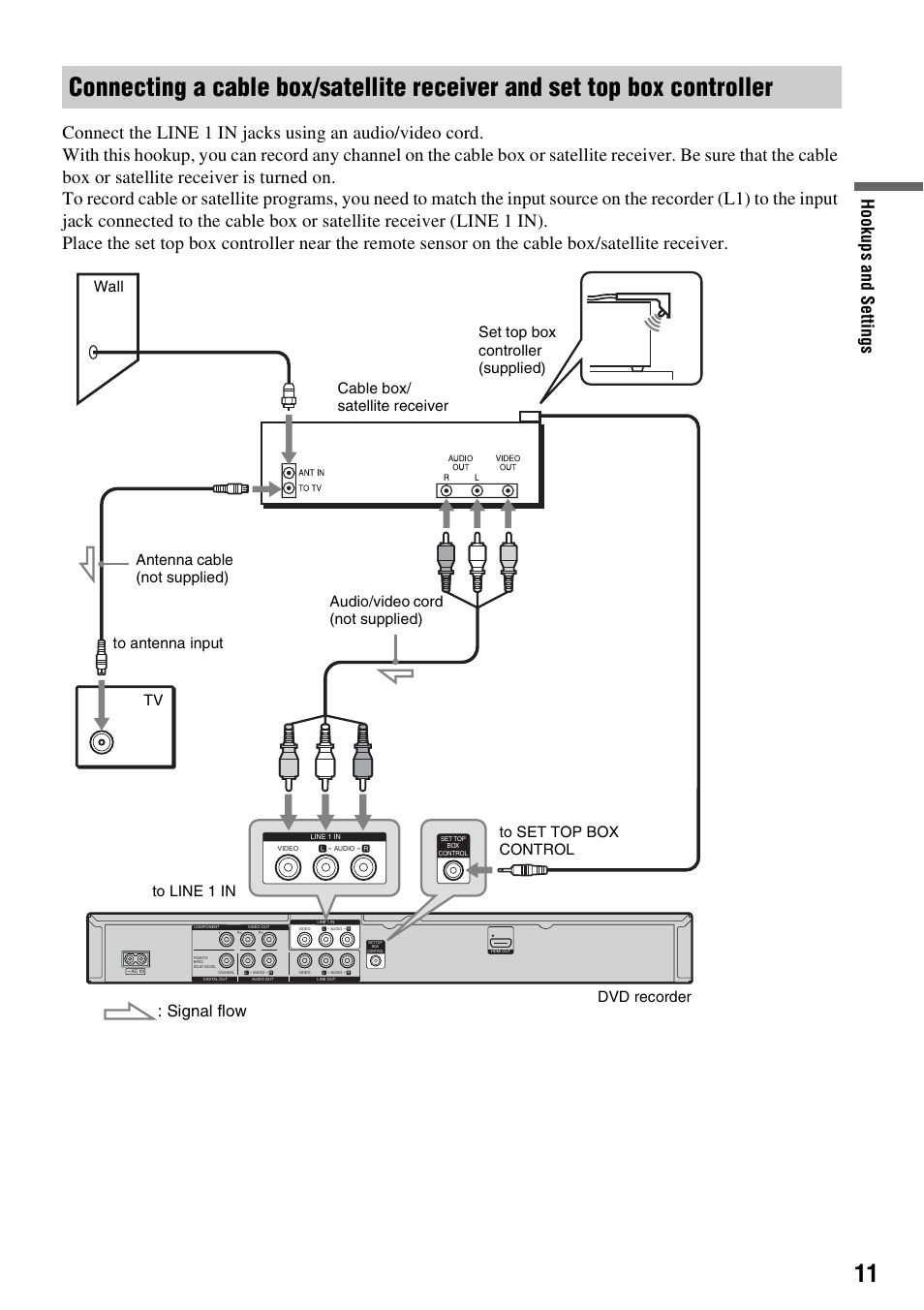 Hook up s and se tti n gs, Signal flow | Sony RDR-GX257 User Manual | Page 11 / 84