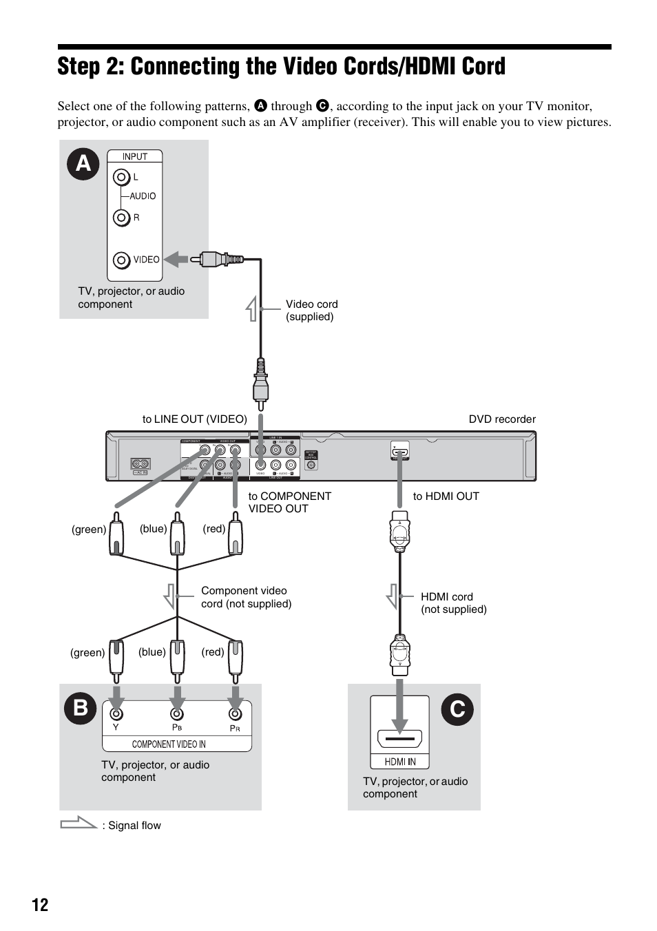 Step 2: connecting the video cords/hdmi cord, Ks (12), Ck (12) | Ba c | Sony RDR-GX257 User Manual | Page 12 / 84