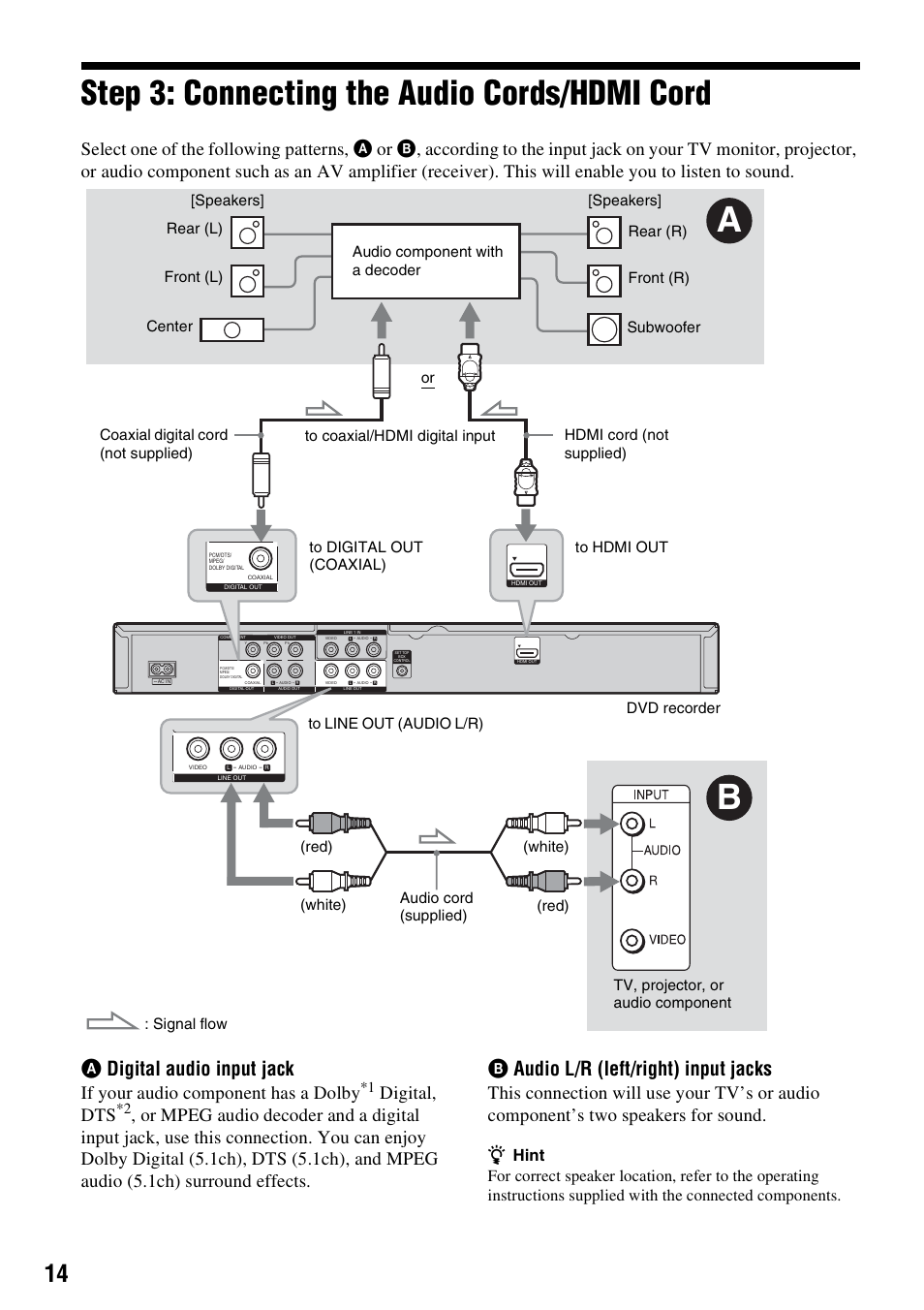 Step 3: connecting the audio cords/hdmi cord, Adigital audio input jack, Baudio l/r (left/right) input jacks | If your audio component has a dolby, Digital, dts | Sony RDR-GX257 User Manual | Page 14 / 84