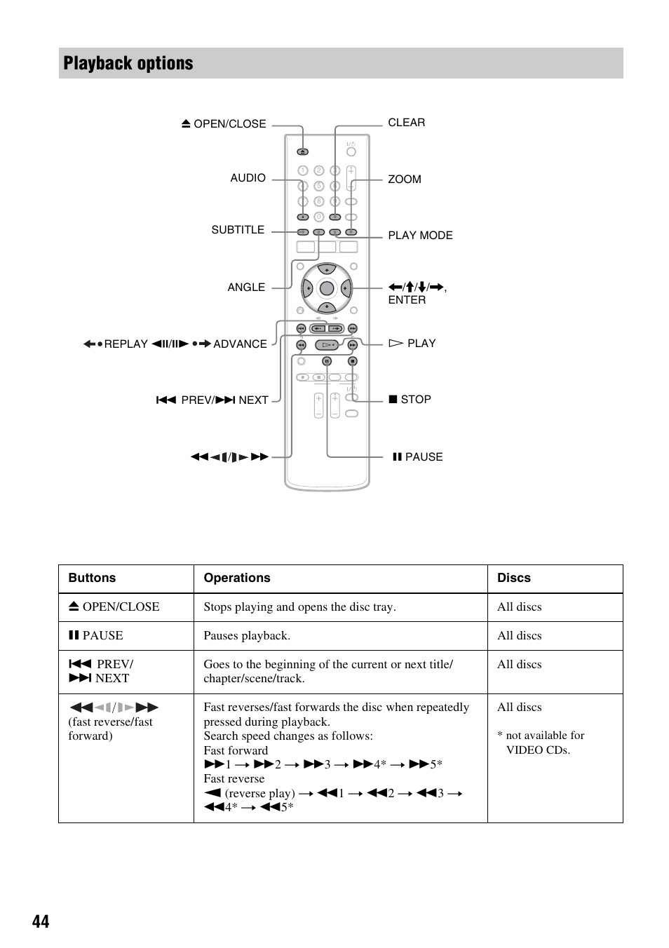T) (44, Slow) (44), Audio (44) | Playback options | Sony RDR-GX257 User Manual | Page 44 / 84